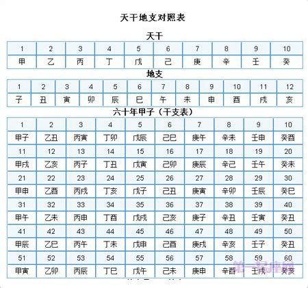 1977 天干地支|干支纪年对照表，天干地支年份对照表